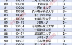 審計專碩院校排名(最好考的審計專碩學(xué)校)