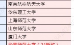 化學專業(yè)考研哪個學校好考