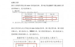 長春工程學(xué)院考研難度怎么樣？復(fù)試通過率？