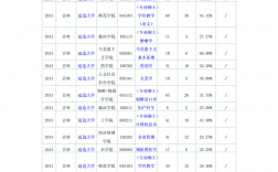 延邊大學(xué)報(bào)錄比(考研報(bào)錄比查詢網(wǎng))