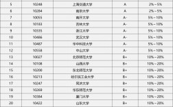 物理學(xué)考研哪個(gè)學(xué)校比較容易(考研院校怎么選擇)