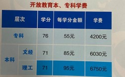 報考國開大學(xué)費用多少(國家開放大學(xué)的學(xué)費)