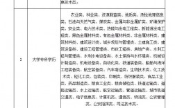 注冊(cè)安全工程師分為幾個(gè)專(zhuān)業(yè)
