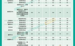 上饒師范學(xué)院考研好不好考？復(fù)試刷人嚴重嗎？