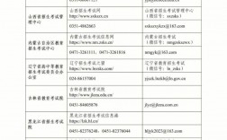 畢節(jié)研究生考試考點(?？瓶佳芯可?