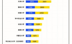 考研學校招生人數(shù)多少可以考慮(漢語言文學考研學校)