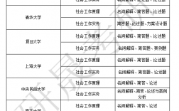 社會(huì)工作考研容易考的學(xué)校(社會(huì)學(xué)考研院校推薦)