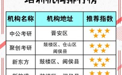 考研培訓(xùn)機(jī)構(gòu)排名前五的機(jī)構(gòu)(附考研價目表)