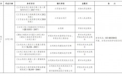 江蘇二級(jí)造價(jià)師報(bào)名時(shí)間2024年
