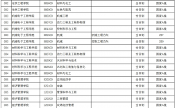 南京林業(yè)大學考研難度(風景園林專業(yè)世界大學排名)