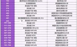 2025年新加坡國立大學(xué)qs世界排名怎么樣（含近三年）