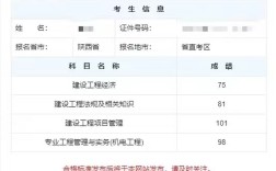 一建的合格分數(shù)線