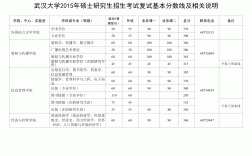 武漢大學(xué)歷年錄取分?jǐn)?shù)線(xiàn)(詳解)