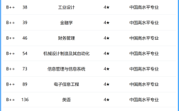 2024年武漢紡織大學專業(yè)排名