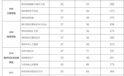 海南大學2024年錄取分數(shù)線(在海南上大學很痛苦)