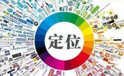 什么是市場(chǎng)定位