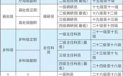 不限專業(yè)的公務(wù)員職位(俄語專業(yè)考公務(wù)員有哪些崗位)