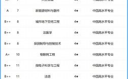 中南大學專業(yè)排名一覽表