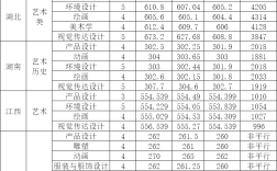 西南民族大學專科分數(shù)線