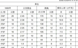 體育生錄取分數(shù)線