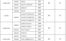 2024年西南政法大學(xué)分數(shù)線