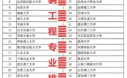 車輛工程專業(yè)考研學(xué)校排名