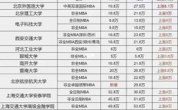 會(huì)計(jì)專碩學(xué)費(fèi)為什么那么貴