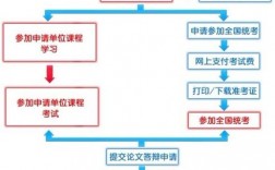 學(xué)碩怎么報(bào)名(2024年研究生報(bào)考條件)