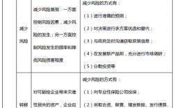 財(cái)務(wù)管理風(fēng)險(xiǎn)對策(財(cái)務(wù)管理風(fēng)險(xiǎn)點(diǎn)及防控措施)
