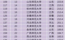師范類考研最容易考上的大學(xué)(師范生考研考哪些學(xué)校)