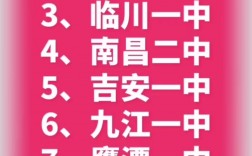 2024年江西省重點(diǎn)高中排名一覽表