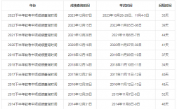2024年下半年湖北軟考成績(jī)什么時(shí)候公布（附查詢?nèi)肟?流程）