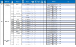 大連醫(yī)科大學(xué)考研好考嗎？復(fù)試通過率？