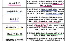 游戲設(shè)計需要學什么專業(yè)