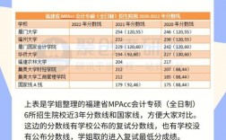 福建哪所大學(xué)研究生比較好考(福建考研最容易的學(xué)校)
