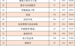 浙大寧波理工學院考研難度怎么樣？復試刷人厲害嗎？