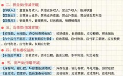 企業(yè)管理費口訣