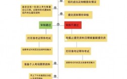 消控證去哪里考怎么報名？