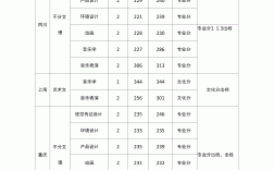 廈門大學嘉庚學院藝術(shù)錄取分數(shù)線