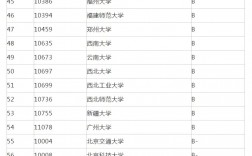 數(shù)學(xué)專業(yè)考研推薦學(xué)校