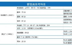 圖書情報學(xué)考研考哪些科目(圖書情報與檔案管理考研考什么)