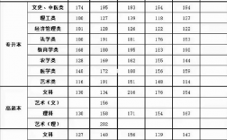 2024年湖南成考多少分能錄取 附歷年分?jǐn)?shù)線一覽表