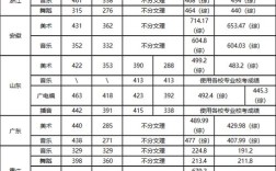云南師范文理學(xué)院錄取分?jǐn)?shù)線