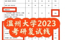 溫州大學(xué)考研難度怎么樣？復(fù)試刷人厲害嗎？