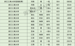 2024年浙江工商大學(xué)全國(guó)排名