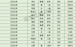 江漢大學屬于什么檔次(最吃香的三個專業(yè))