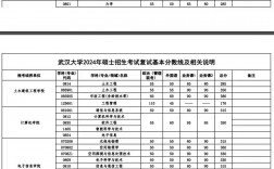 信管專(zhuān)業(yè)考研最對(duì)口的(通信工程考研最易上岸的學(xué)校)