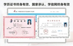 繼續(xù)教育文憑國家承認嗎