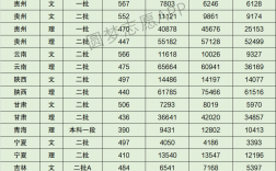 大連大學(xué)考研好考嗎？復(fù)試通過(guò)率？