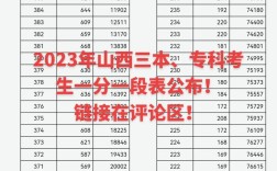 山西三本理科分?jǐn)?shù)線